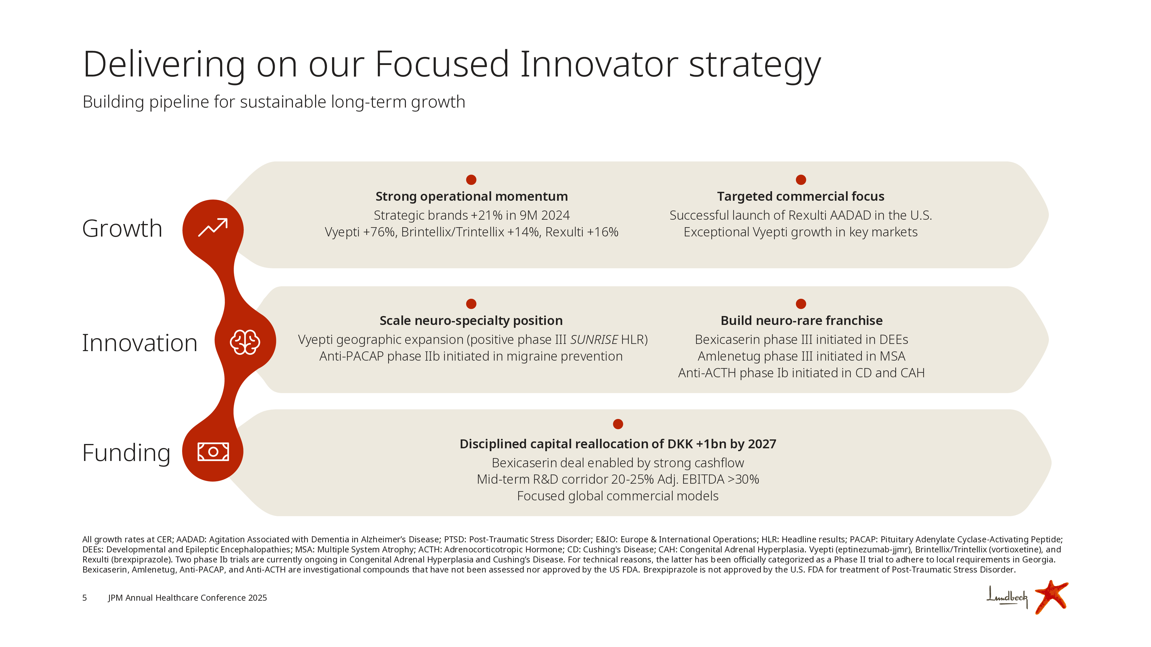 灵北制药Lundbeck_JPM2025_FINAL